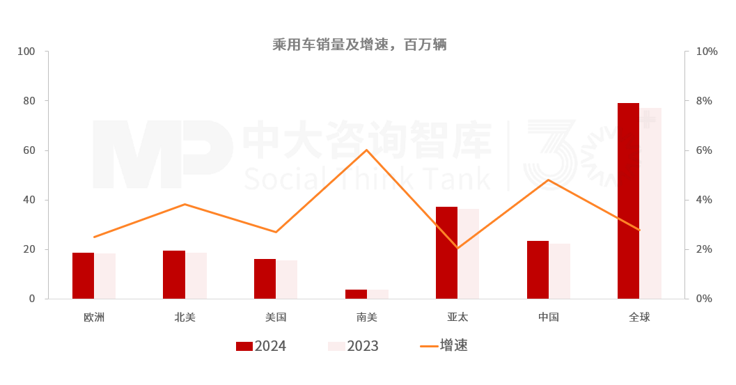 “十五五”汽車行業(yè)發(fā)展趨勢:電氣化智能化轉(zhuǎn)型深化,行業(yè)競爭持續(xù)加劇 “十五五”汽車行業(yè)發(fā)展趨勢:電氣化智能化轉(zhuǎn)型深化,行業(yè)競爭持續(xù)加劇