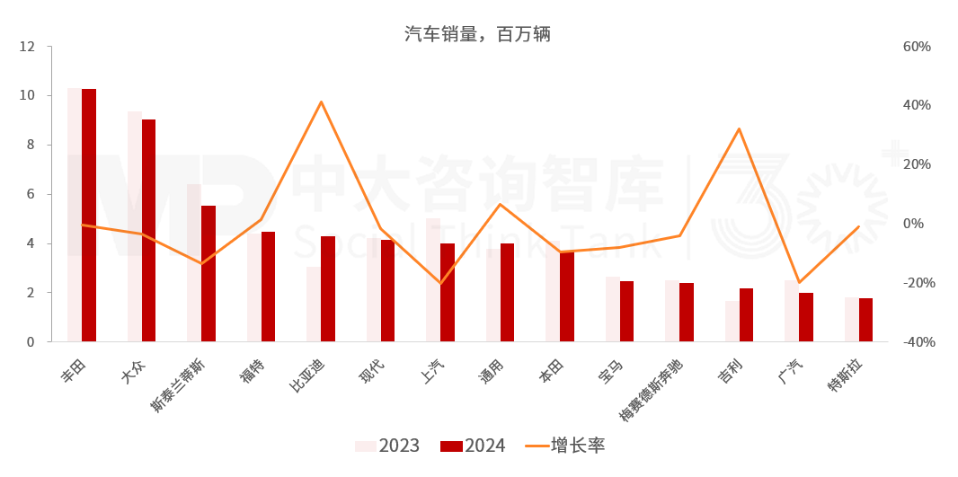 “十五五”汽車行業(yè)發(fā)展趨勢:電氣化智能化轉(zhuǎn)型深化,行業(yè)競爭持續(xù)加劇 “十五五”汽車行業(yè)發(fā)展趨勢:電氣化智能化轉(zhuǎn)型深化,行業(yè)競爭持續(xù)加劇
