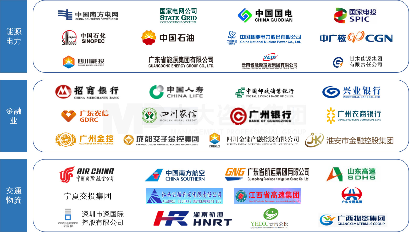中大咨詢能源電力、金融業(yè)與交通物流行業(yè)龍頭客戶(部分) 中大咨詢能源電力、金融業(yè)與交通物流行業(yè)龍頭客戶(部分)