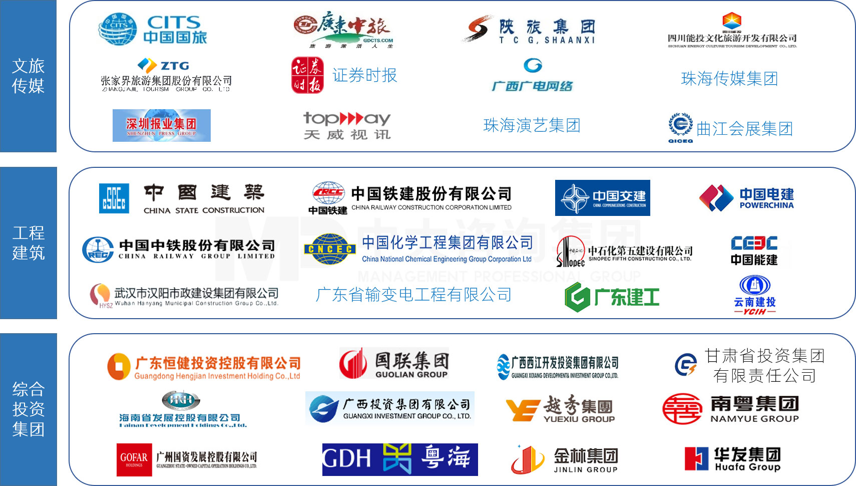 中大咨詢文旅傳媒、工程建筑與綜合投資集團等行業(yè)龍頭客戶(部分) 中大咨詢文旅傳媒、工程建筑與綜合投資集團等行業(yè)龍頭客戶(部分)