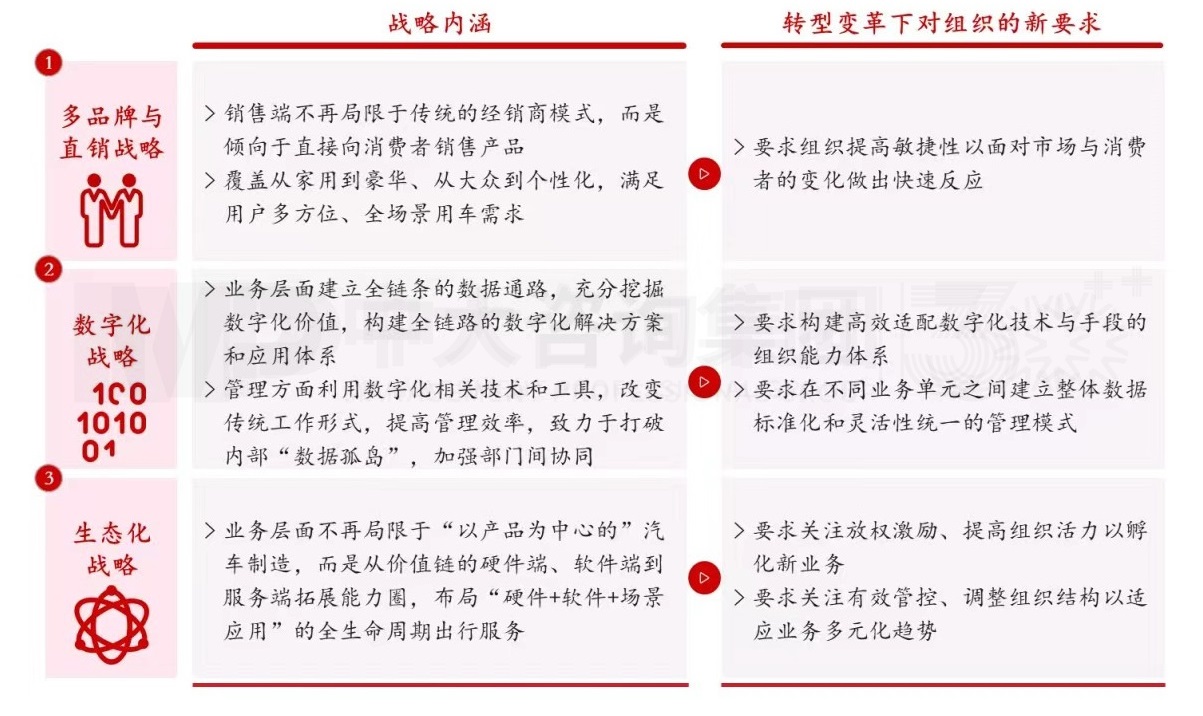 大型組織如何適應戰略變革？