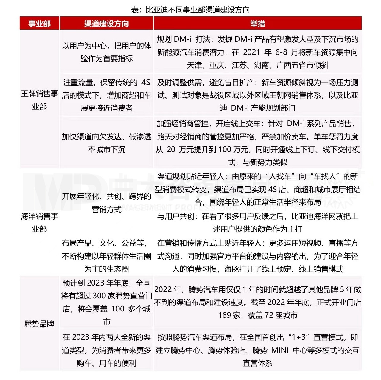 大型組織如何適應戰略變革？